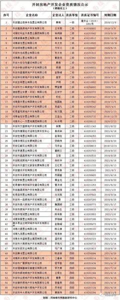 楼市严冬已至，开封房地产全年销售总额欲超上年谈何容易
